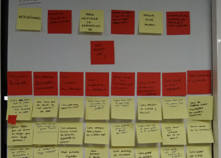 images of the design sprint