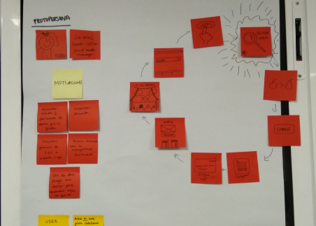 images of the design sprint